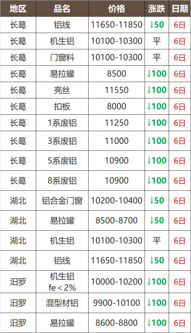 佛山废铝价格最新行情深度解析与观点论述