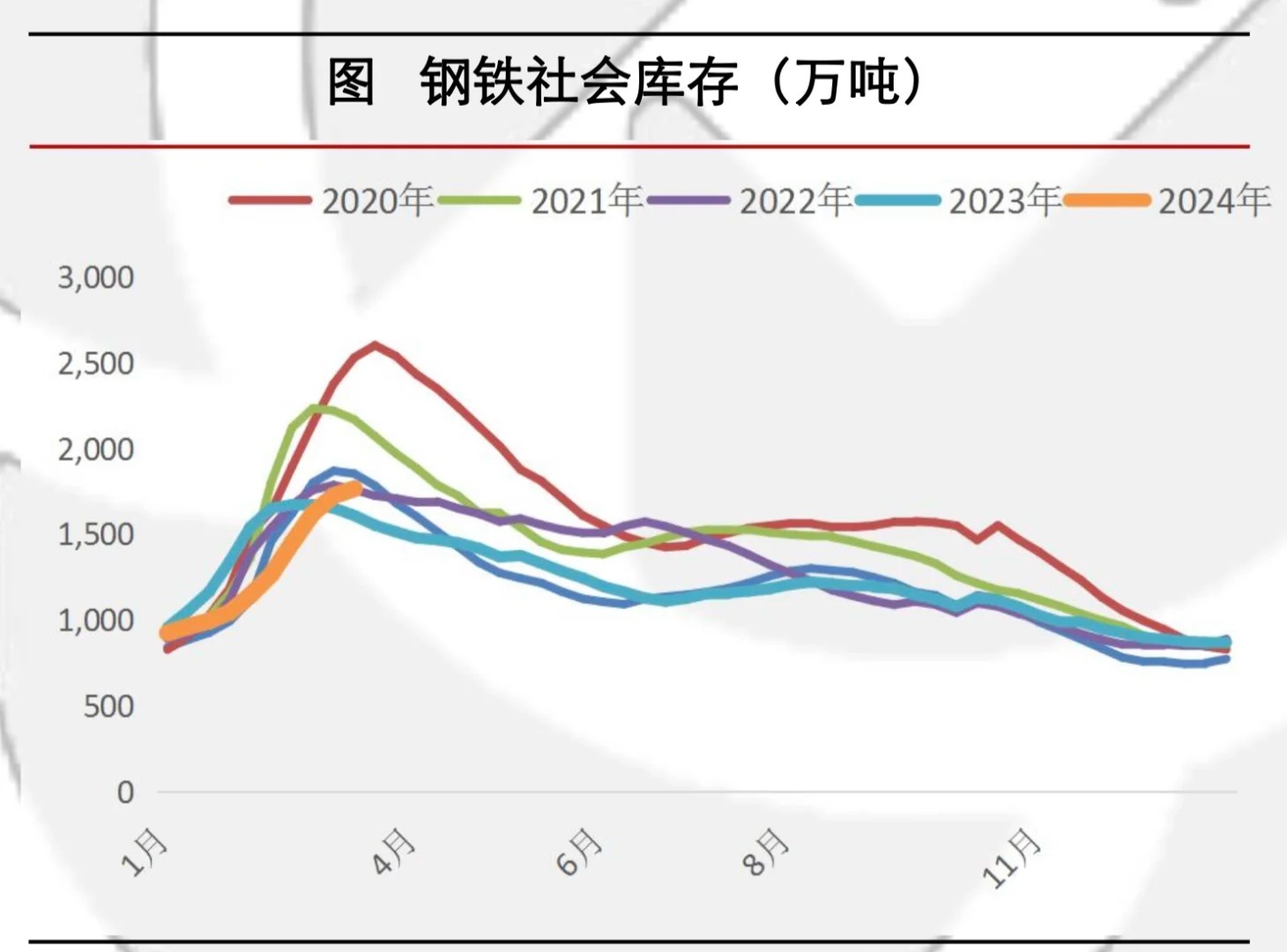 今日钢价最新报价及市场走势分析与预测