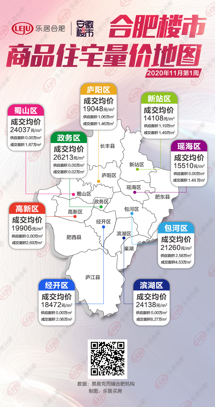 合肥政务区二手房最新房价分析与探讨