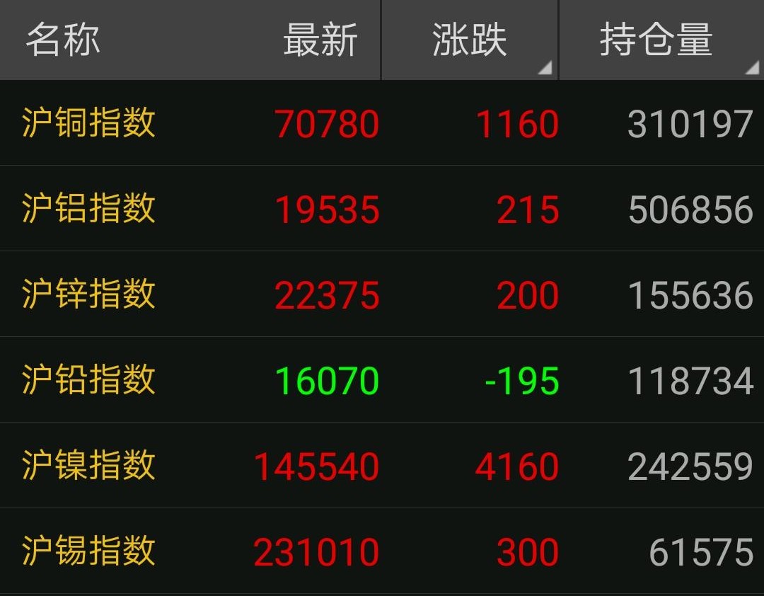 铜最新价格深度解析，多方观点与市场洞察的综合探讨
