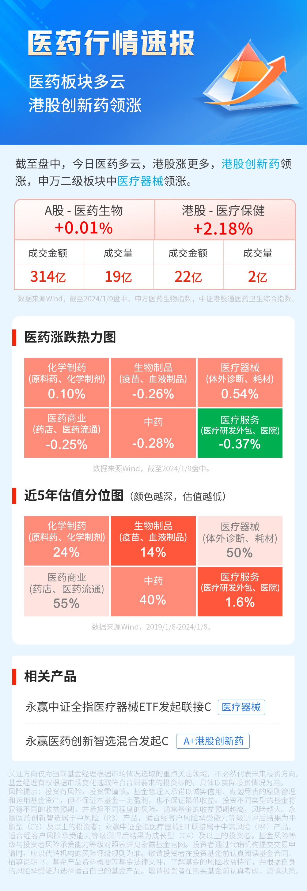 医药最新动态与详细步骤指南