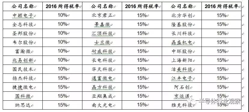 税收最新优惠政策深度解析与个人观点分享