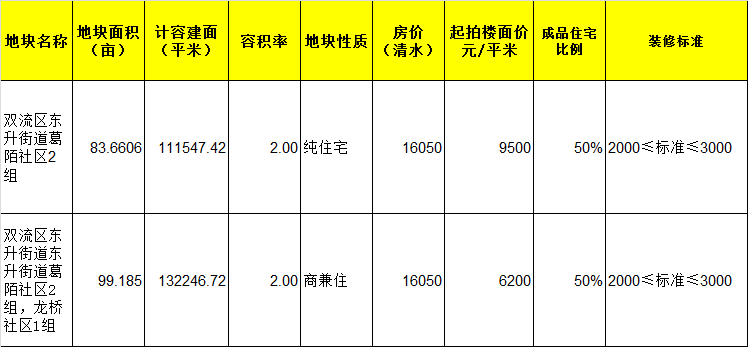 宝应最新动态，时代脉搏下的蓬勃发展