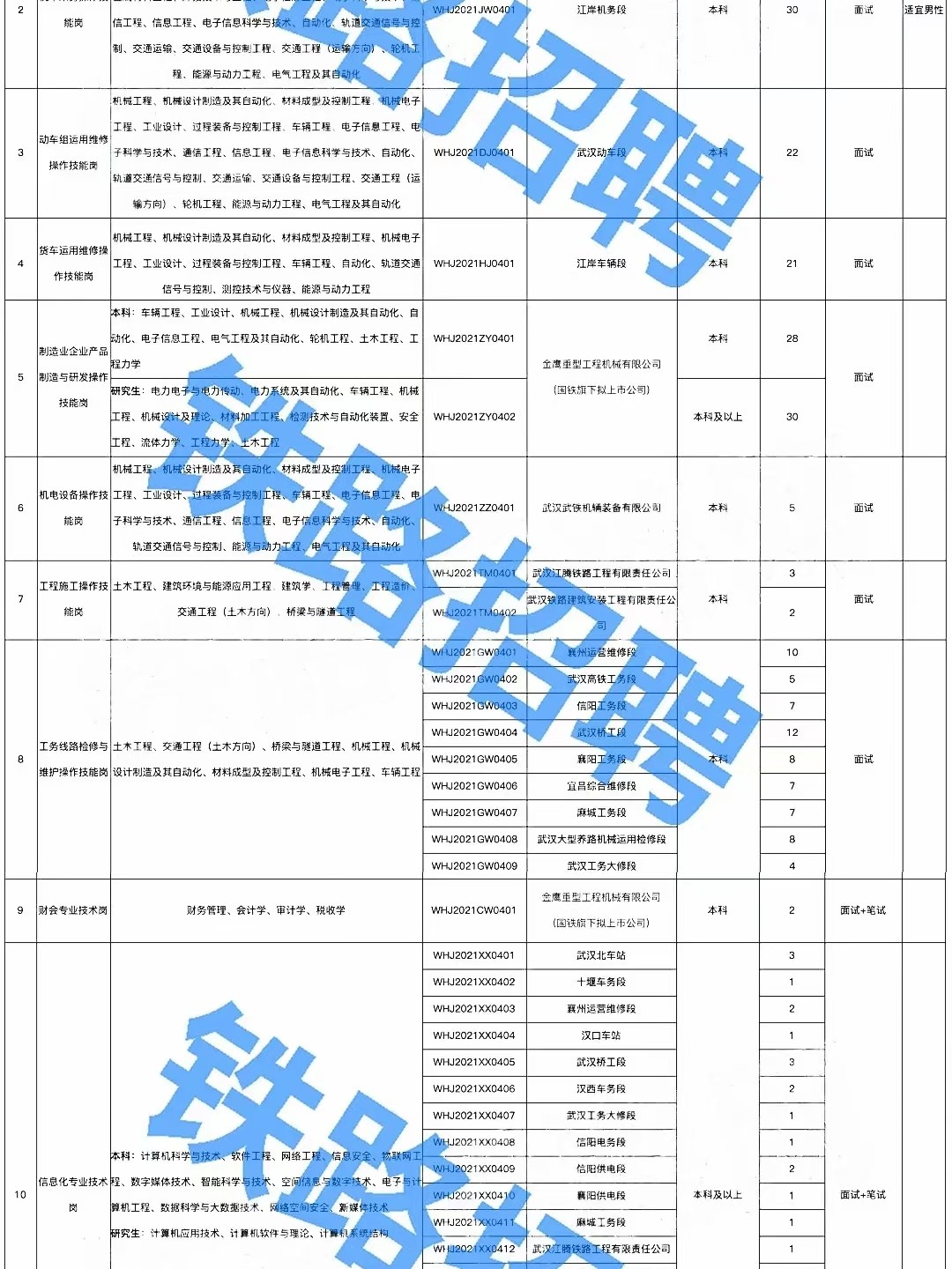 武汉招工最新动态，职场新征程，信心与成就感并行提升！