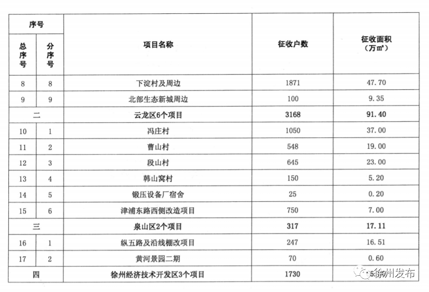 邳州最新拆迁动态更新