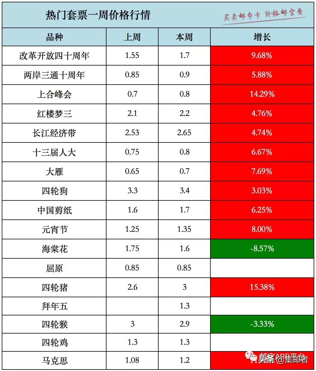 市场波动下的邮票最新价格表深度解读