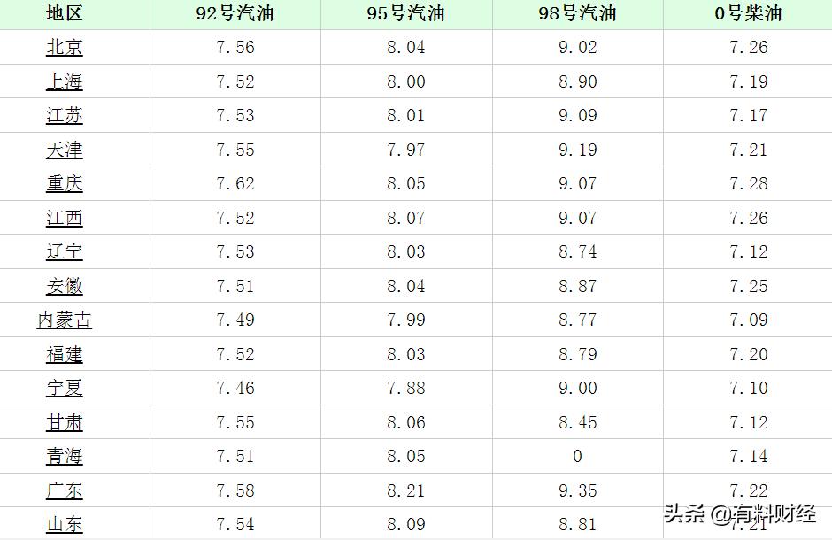 沈阳油价调整最新动态，全面指南及最新消息速递