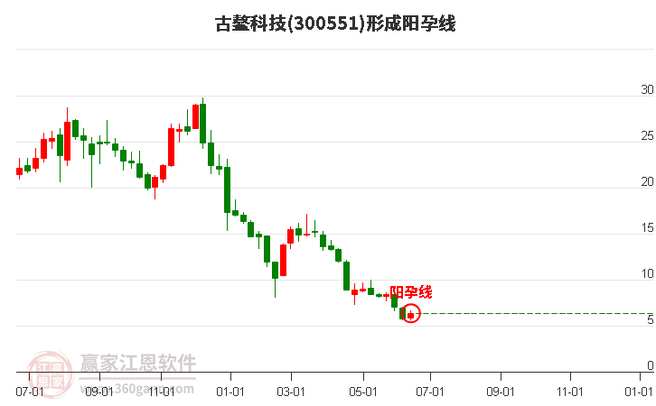 古鳌科技引领科技前沿，最新动态揭秘未来！