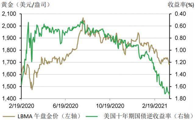 黄金报价