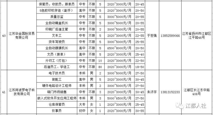 江都最新招聘，职业发展的理想选择地