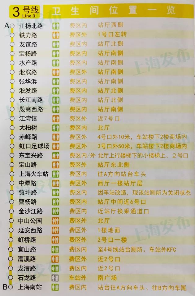 上海地铁最新规划详解，初学者与进阶用户的步骤指南