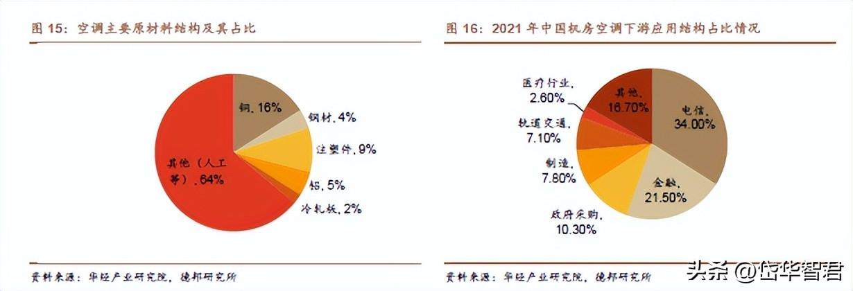 电信最新号段，科技前沿引领生活新纪元