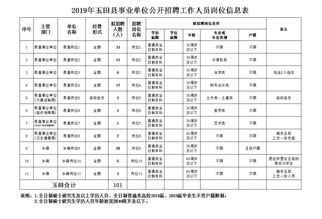 玉田生活最新招聘，职业发展的理想选择平台