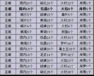 最新奶块药水配方大全，探索变化中的学习之旅，培养自信与成就感的源泉