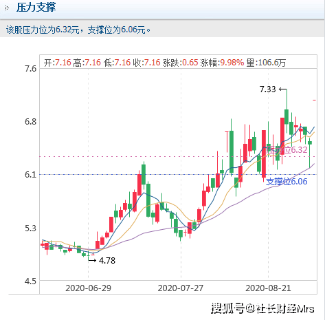 揭秘科技前沿，智能时代投资新宠——002411股票行情分析