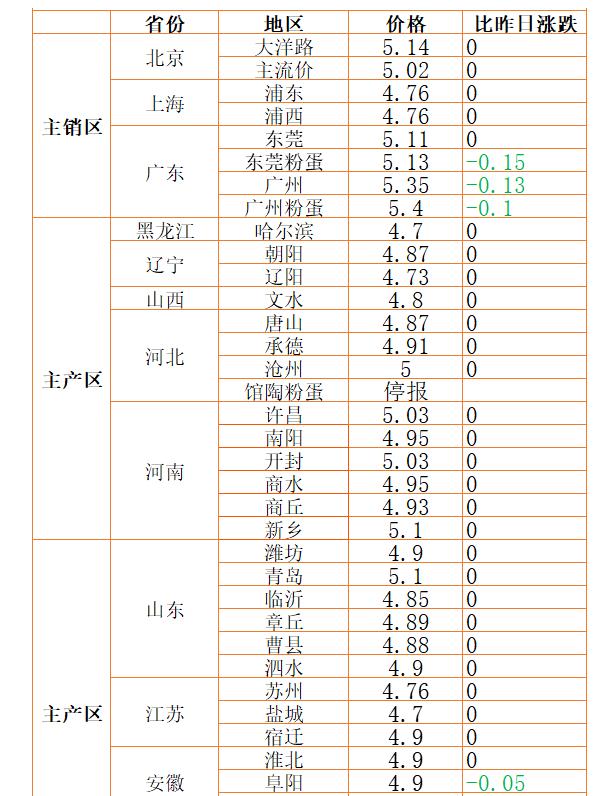 湖北尿素最新报价，市场走势分析与预测报告