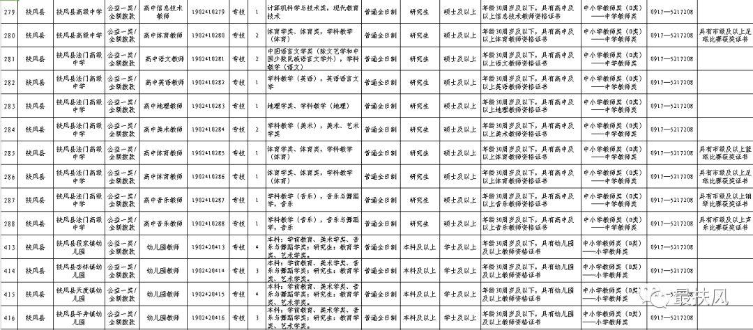 宝鸡市最新招聘信息及家的温馨故事概览