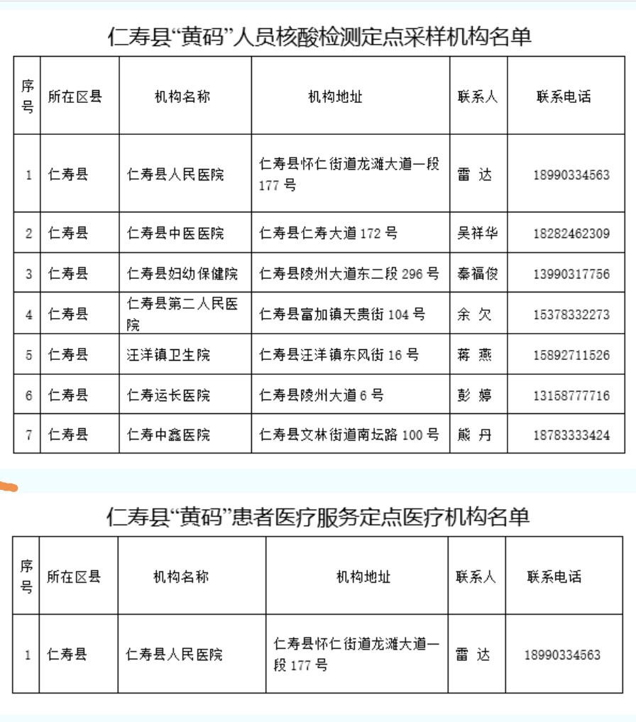 仁寿最新病例的温馨日常记录