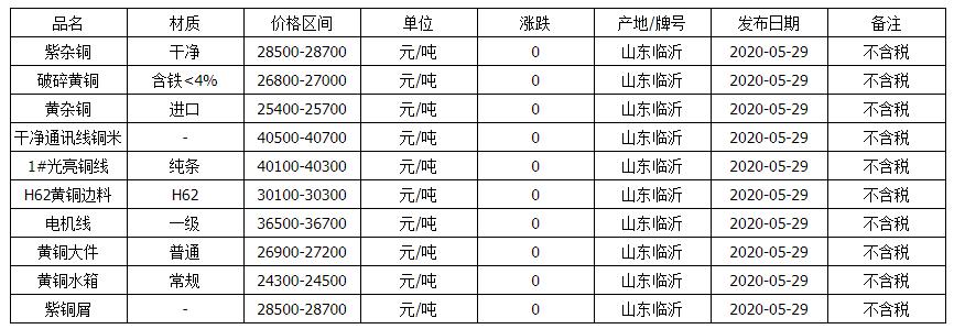今日废铜价格背后的温情故事揭秘