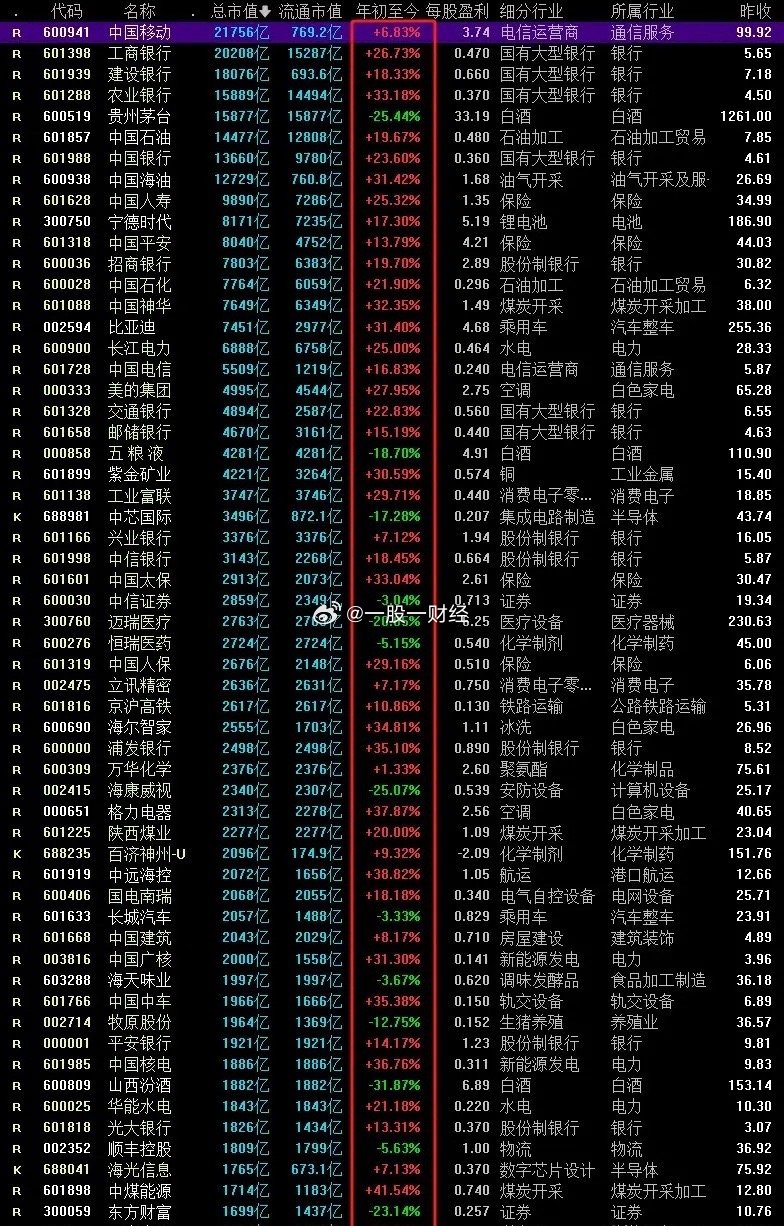 重磅揭秘，中国股票市值排名榜单，你不可错过的投资指南！