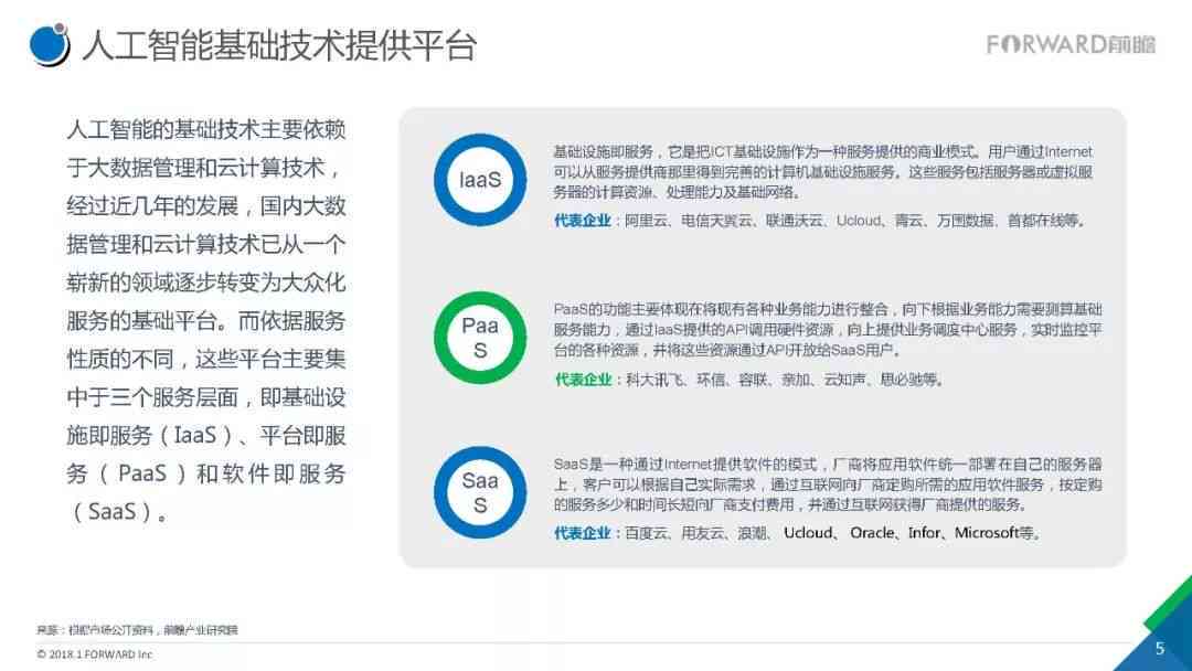 科技前沿