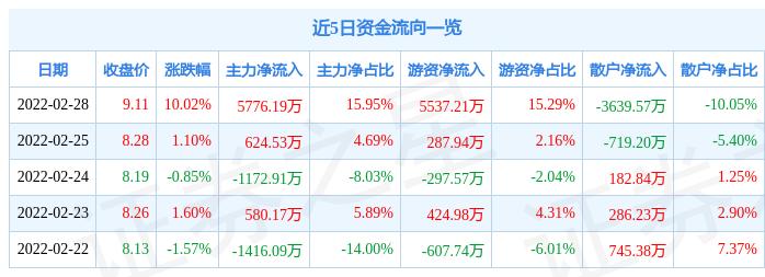 小店探秘揭秘