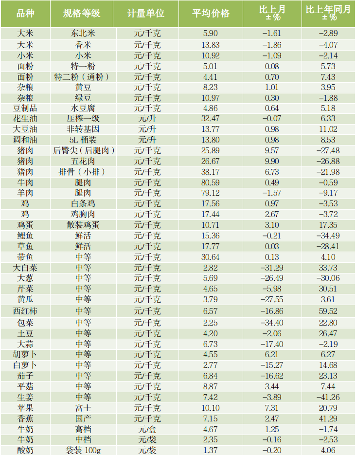 市场走势分析与预测