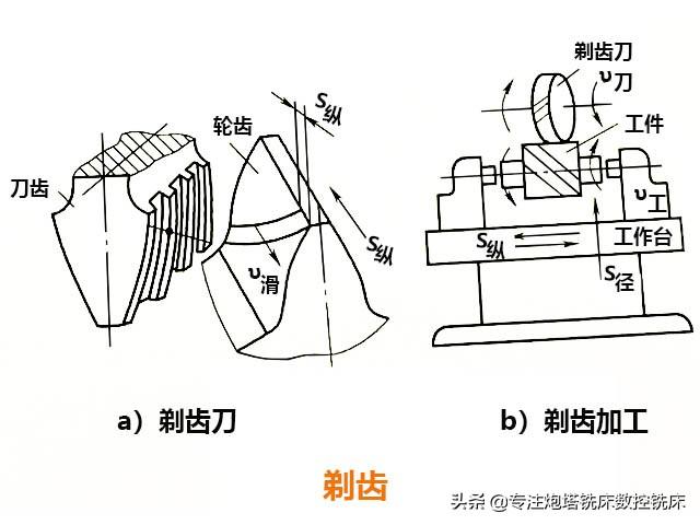 江苏滚齿工火热招聘启事！