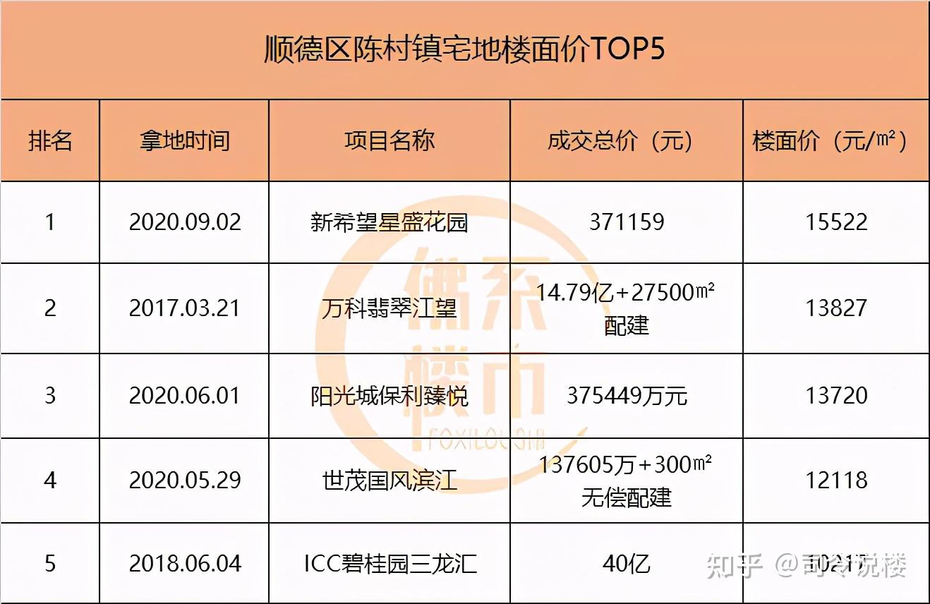 陈村楼盘最新房价，家的温暖故事开启新篇章