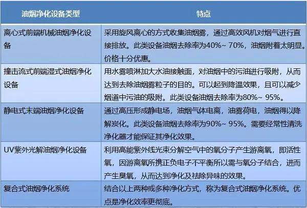 最新饮食业油烟排放标准与绿色旅行，远离尘嚣，追寻内心平静之旅