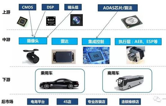 智能时代驾驶革新，最新汽车电子产品概览