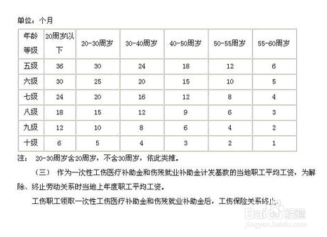 最新十级伤残鉴定标准详解与解析