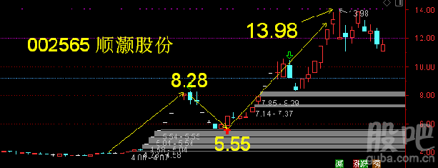 顺灏股份最新消息大揭秘，动态更新与深度解读📈