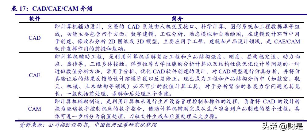 CAD最新版功能解析与优劣分析，发展趋势及展望