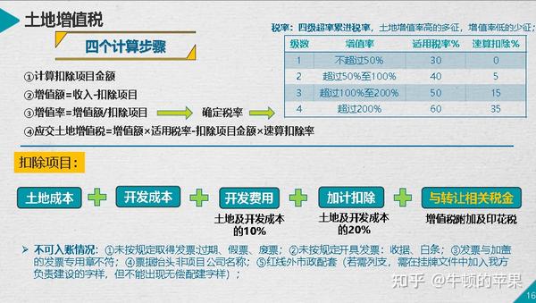 土地使用税最新政策及其步骤指南解析
