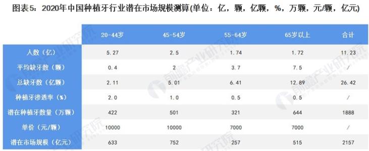 浙江种植牙集采最新动态，一种观点下的影响分析