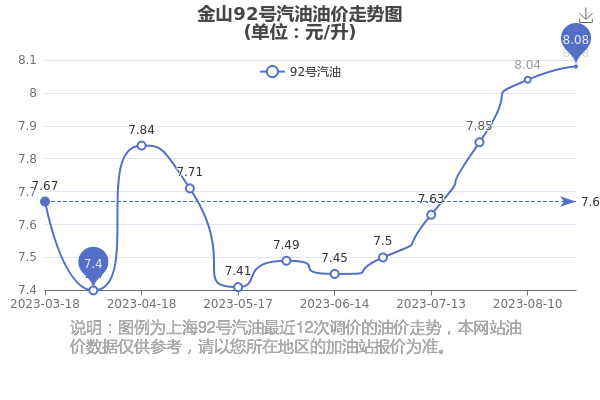 昆山油价92最新回顾与影响分析
