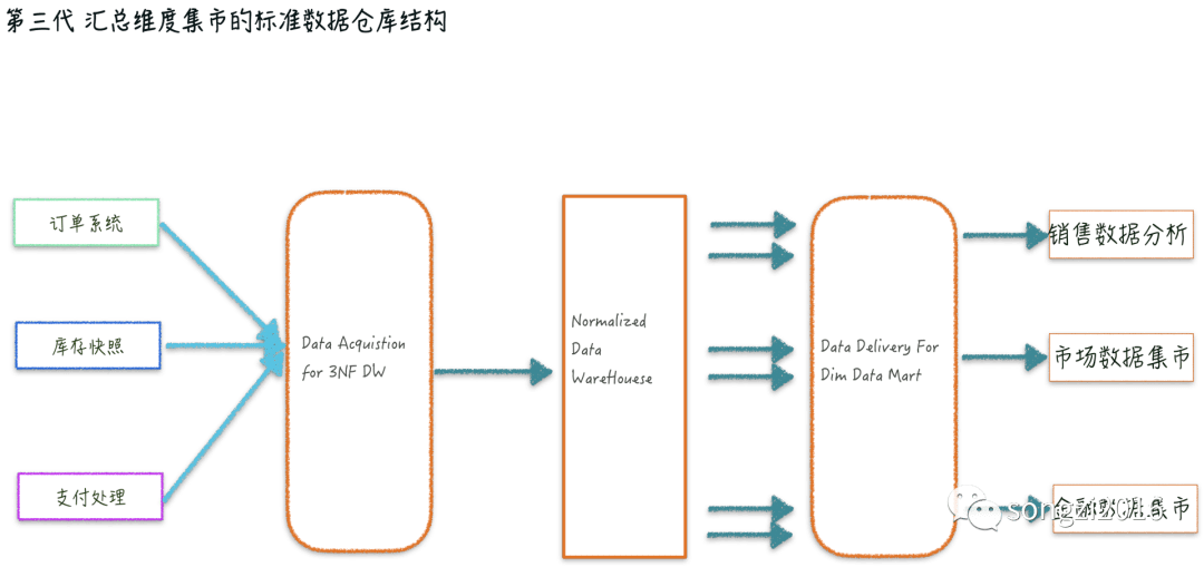 变化中的学习，2017最新黄页——自信与成就感的源泉