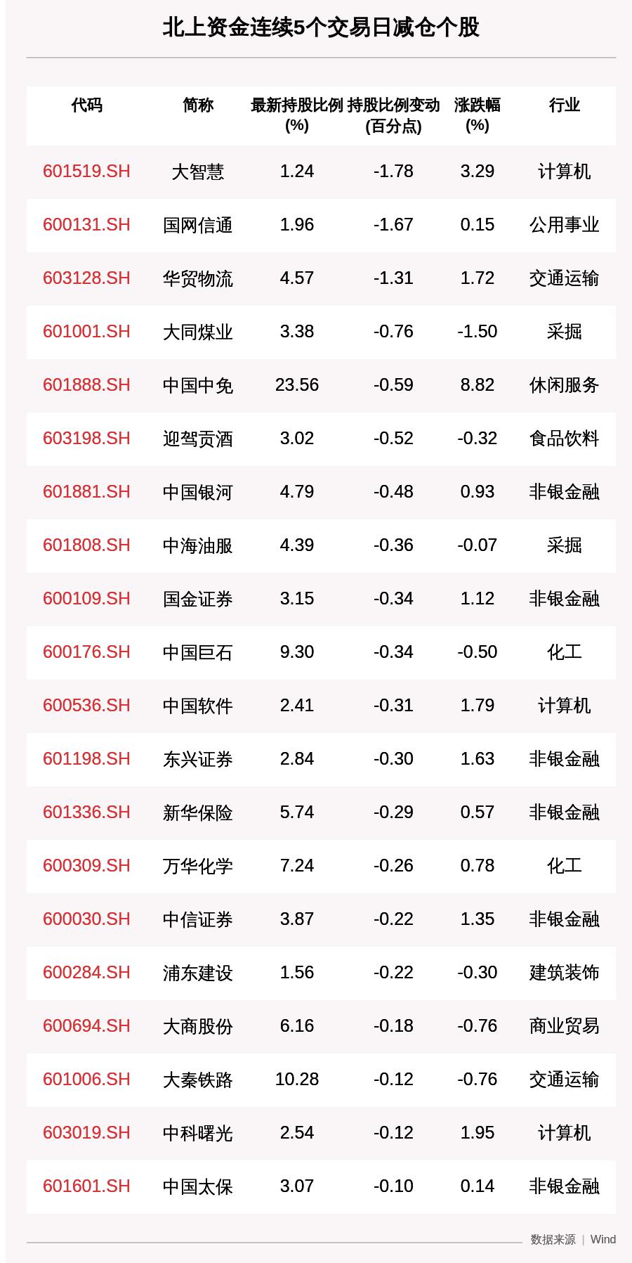 华贸物流最新动态，行业趋势、争议及前景展望