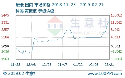 最新黄板纸回收价格，市场趋势下的多元观点分析深度剖析