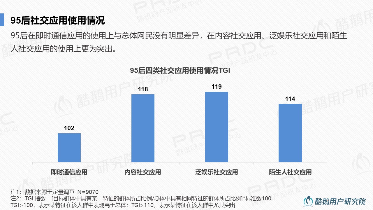 科技、社交与娱乐的新趋势，最新约外围动态
