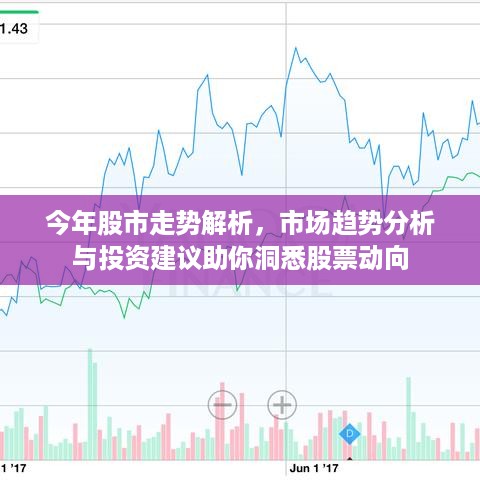 掌握投资先机，洞悉股指最新价市场动态！