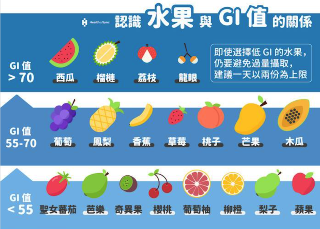 探究糖的消费趋势与健康影响，最新糖品消费观察