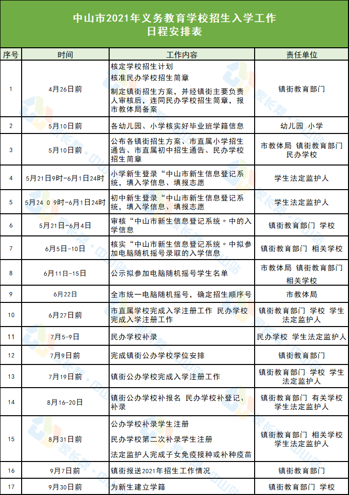 陈明道最新日常，城市温情时光的记录