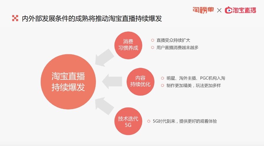 时代浪潮下的电商巨擘，淘宝最新产品一览