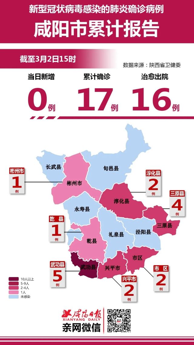 咸阳最新确诊消息更新，警惕疫情动态，共同守护家园安全