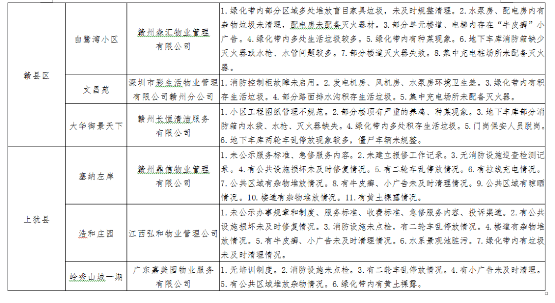 文昌苑最新,文昌苑最新，如何完成某项任务或学习某种技能的详细步骤指南