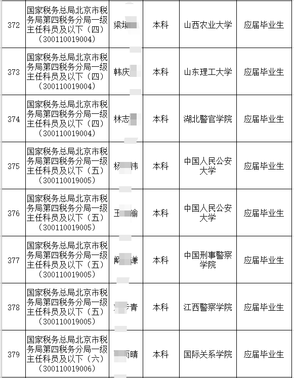 最新公务员工资标准与小巷深处的特色小店探秘揭秘